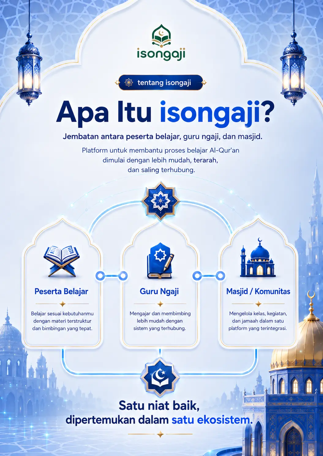 Panel turning point isongaji