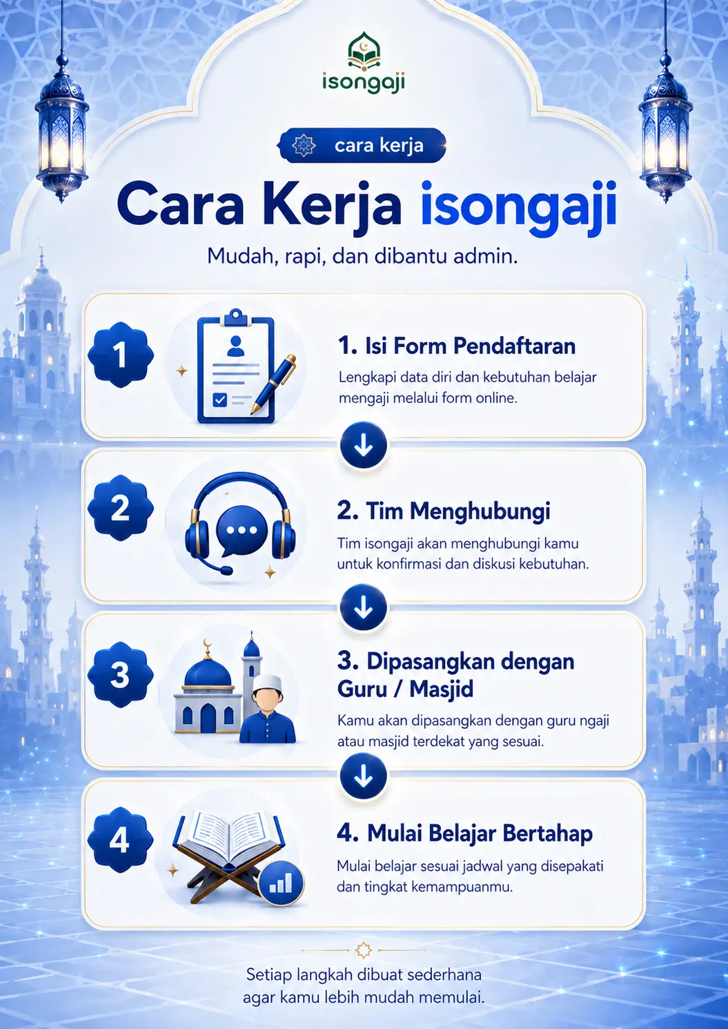 Panel solusi isongaji